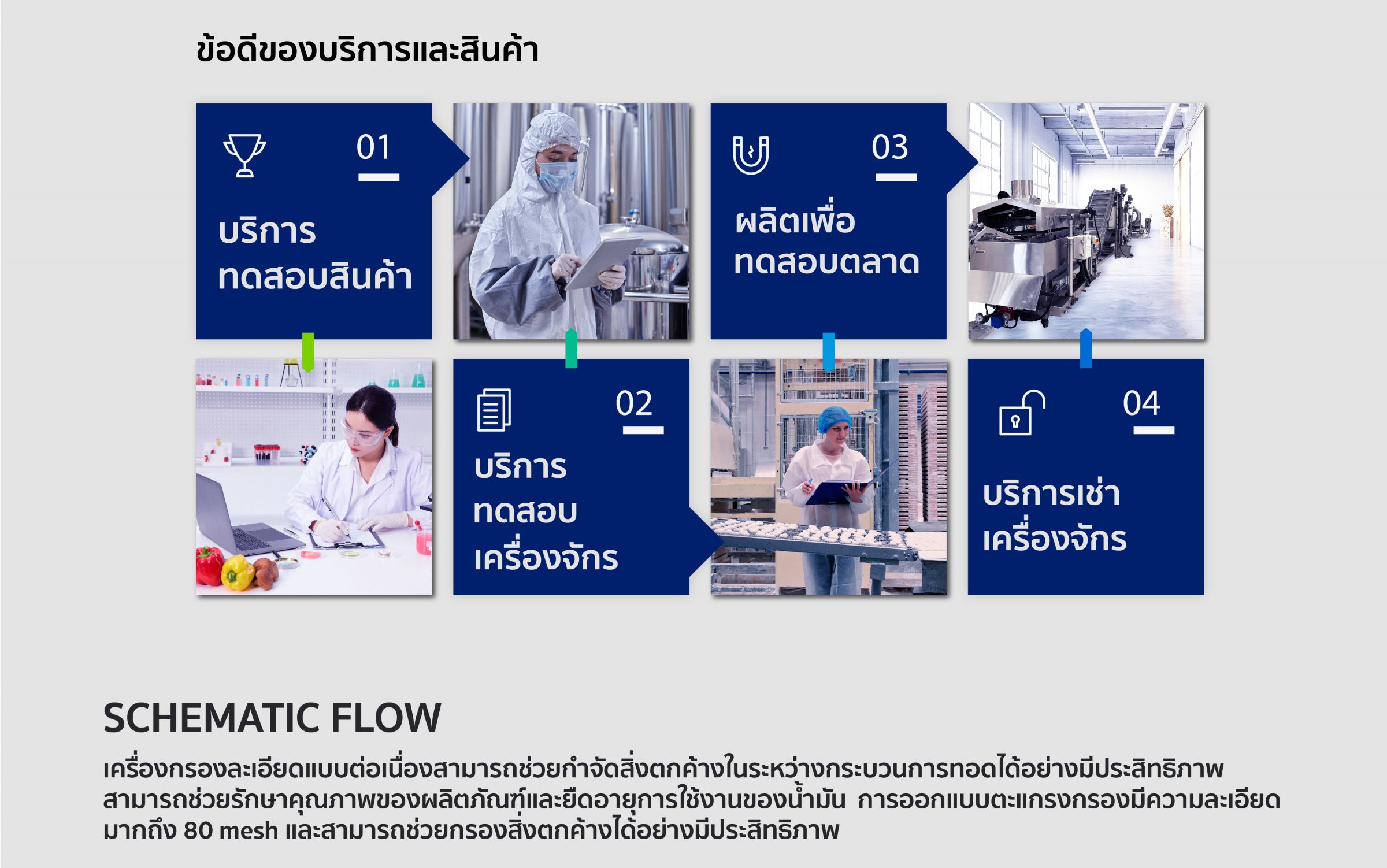 Continuous Fine Filter